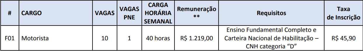 Concurso Prefeitura de Taboão da Serra - SP cargos 1 241 - Concurso Prefeitura de Taboão da Serra - SP