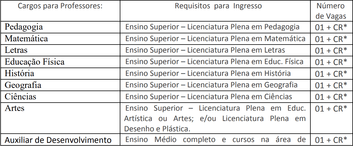 cargos 1 243 - Processo Seletivo Prefeitura de Alto Taquari MT 2020