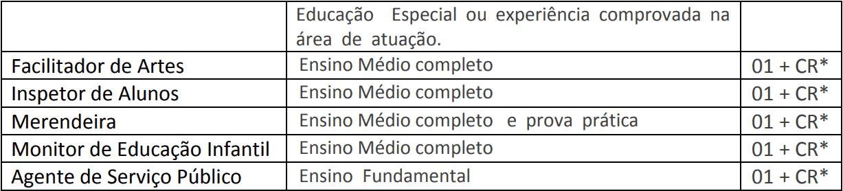 cargos 1 244 - Processo Seletivo Prefeitura de Alto Taquari MT 2020