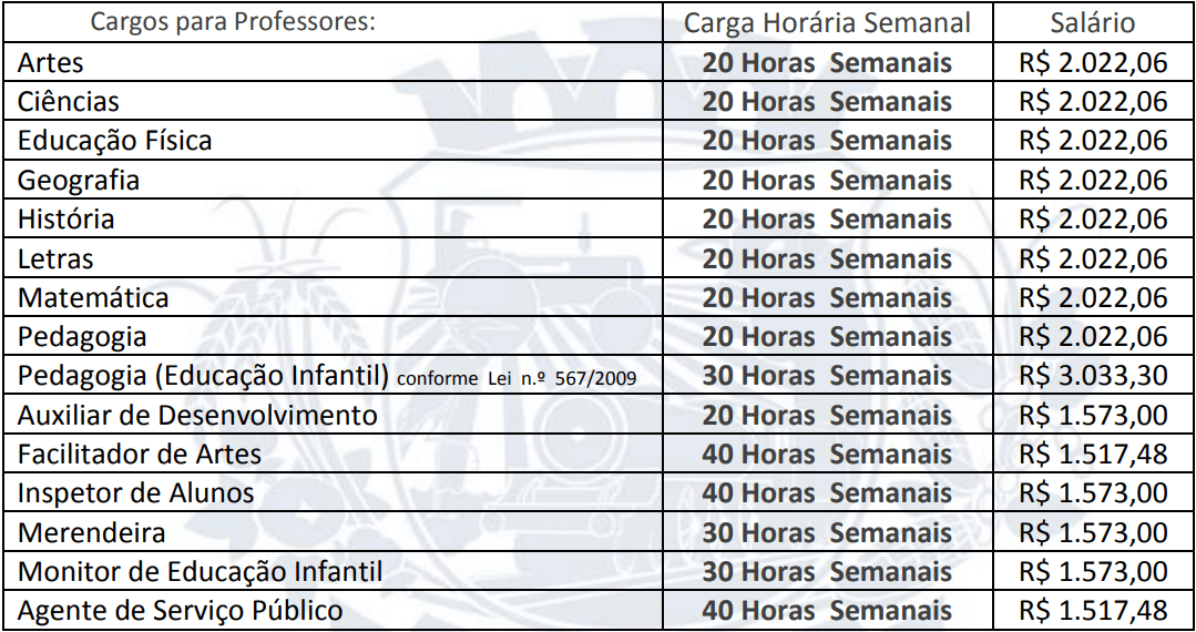 cargos 1 245 - Processo Seletivo Prefeitura de Alto Taquari MT 2020