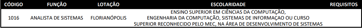 Concurso Crea SC - Analista: Suspenso cargos 1 246 - Concurso Crea SC - Analista: Suspenso