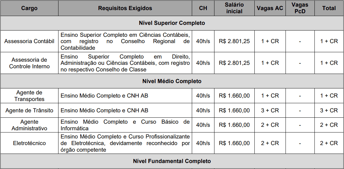 cargos 1 248 - Concurso AMT de Ji-Paraná-RO 2020