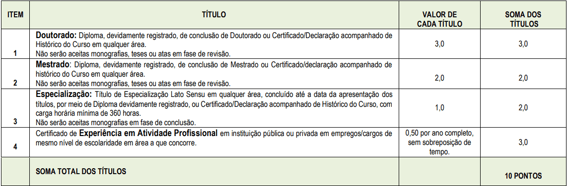 cargos 1 28 - Concurso Prefeitura de São Francisco PB