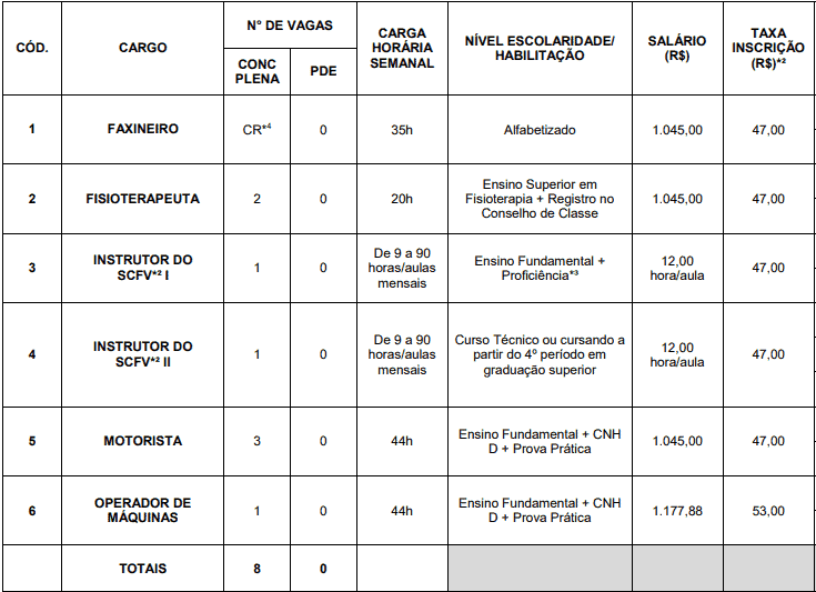 cargos 1 34 - Processo Seletivo Prefeitura de Prados MG
