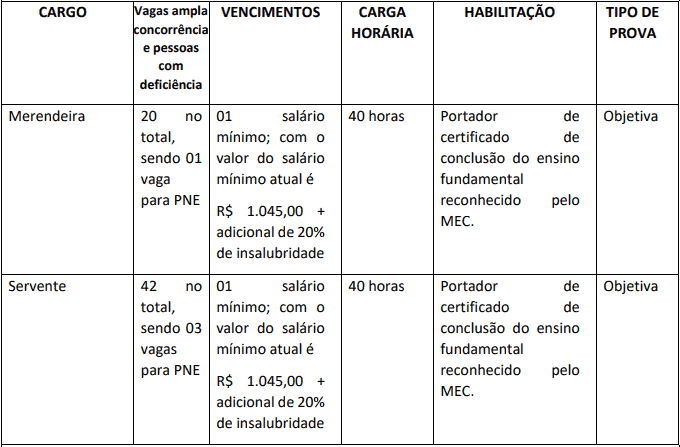 Concurso Prefeitura Municipal de Tarauacá AC: Suspenso temporariamente cargos 1 38 - Concurso Prefeitura Municipal de Tarauacá AC: Suspenso temporariamente