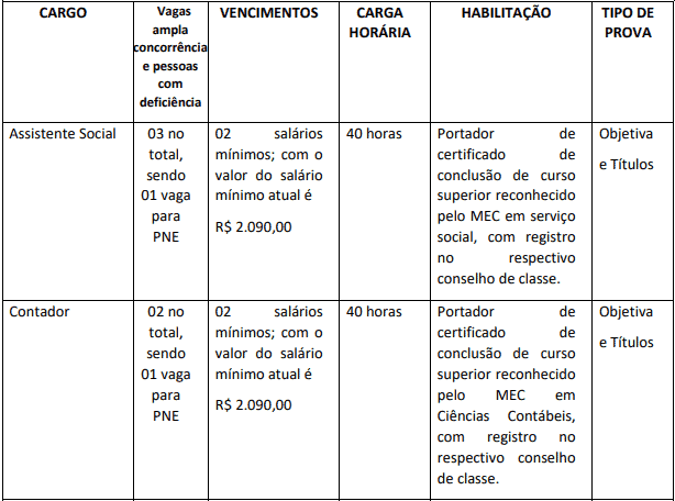 Concurso Prefeitura Municipal de Tarauacá AC: Suspenso temporariamente cargos 1 44 - Concurso Prefeitura Municipal de Tarauacá AC: Suspenso temporariamente