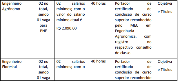 Concurso Prefeitura Municipal de Tarauacá AC: Suspenso temporariamente cargos 1 45 - Concurso Prefeitura Municipal de Tarauacá AC: Suspenso temporariamente