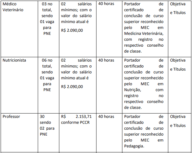 Concurso Prefeitura Municipal de Tarauacá AC: Suspenso temporariamente cargos 1 49 - Concurso Prefeitura Municipal de Tarauacá AC: Suspenso temporariamente