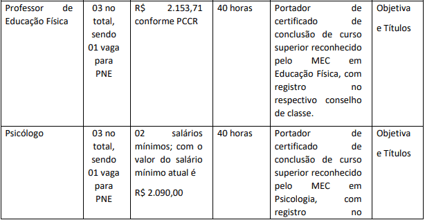 Concurso Prefeitura Municipal de Tarauacá AC: Suspenso temporariamente cargos 1 50 - Concurso Prefeitura Municipal de Tarauacá AC: Suspenso temporariamente