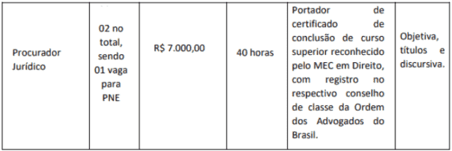Concurso PGM de Tarauacá AC: Suspenso cargos 1 52 - Concurso PGM de Tarauacá AC: Suspenso