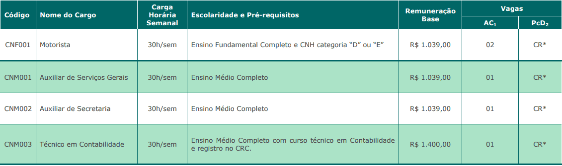 cargos 1 54 - Concurso C&acirc;mara de Arantina MG: Suspenso