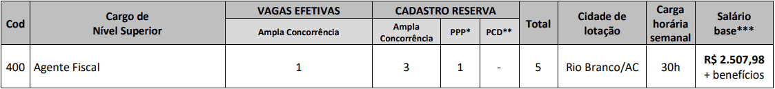 cargos 1 55 - Concurso CRESS AC