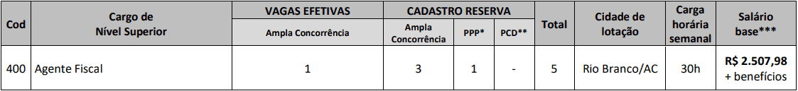 Concurso CRESS AC cargos 1 55 - Concurso CRESS AC