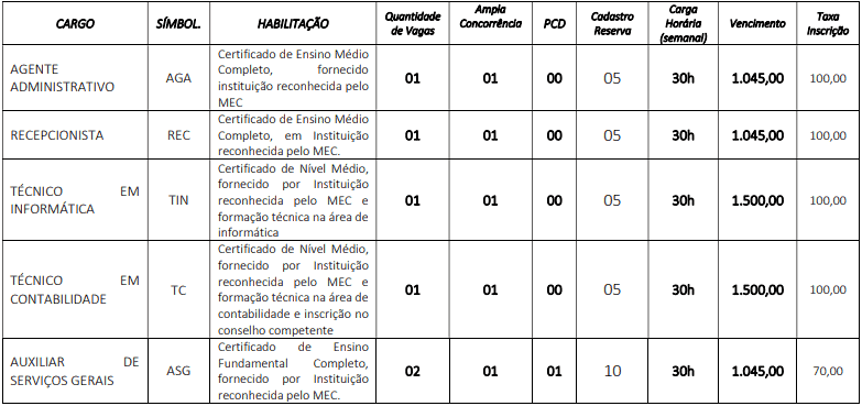 Concurso Câmara de Ouricuri PE cargos 1 60 - Concurso Câmara de Ouricuri PE