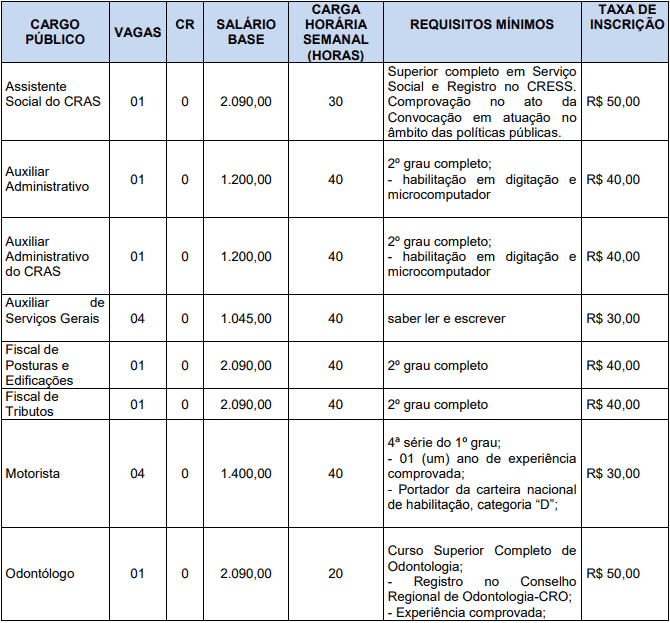 Concurso Prefeitura de Goiandira GO: Suspensão temporária cargos 1 61 - Concurso Prefeitura de Goiandira GO: Suspensão temporária