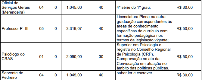 Concurso Prefeitura de Goiandira GO: Suspensão temporária cargos 1 62 - Concurso Prefeitura de Goiandira GO: Suspensão temporária