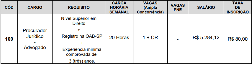 cargos 1 63 - Concurso Prefeitura de Piquete SP: Provas adiadas