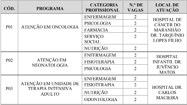 cargos 1 64 - Processo Seletivo Residência SES MA