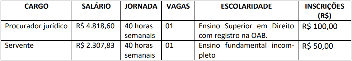 Concurso Câmara de Ibirarema SP: Provas suspensas cargos 1 69 - Concurso Câmara de Ibirarema SP: Provas suspensas