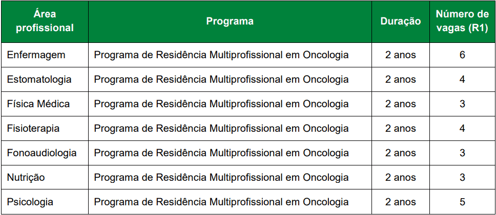 cargos 1 92 - Processo Seletivo Residência A.C. Camargo Câncer Center