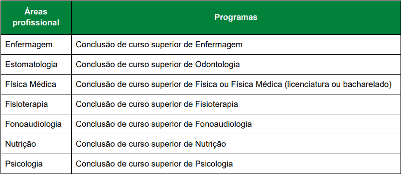 cargos 1 93 - Processo Seletivo Residência A.C. Camargo Câncer Center