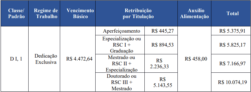 cargos 1 97 - Concurso UFCG PB: Provas em Fevereiro de 2021