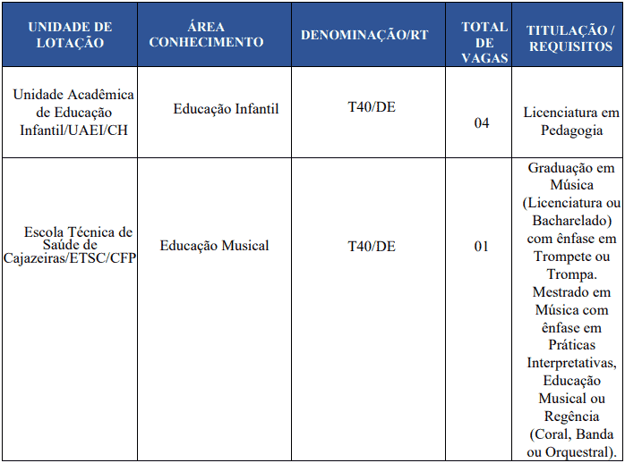 cargos 1 98 - Concurso UFCG PB: Provas em Fevereiro de 2021