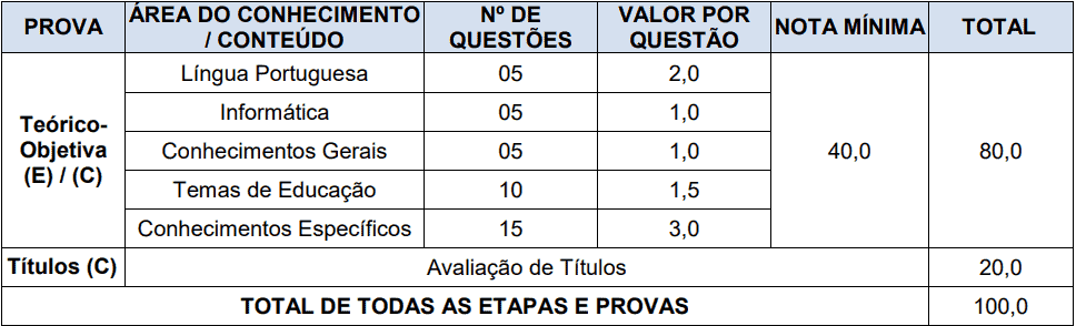 daas provas  - Processo Seletivo Prefeitura de Videira-SC PMV