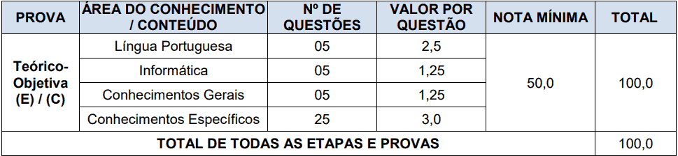 das provas  - Processo Seletivo Prefeitura de Videira-SC PMV