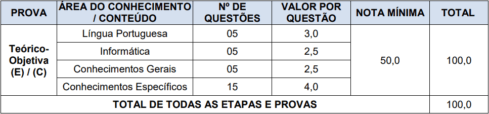 das provas 1 1 - Processo Seletivo Prefeitura de Videira-SC PMV