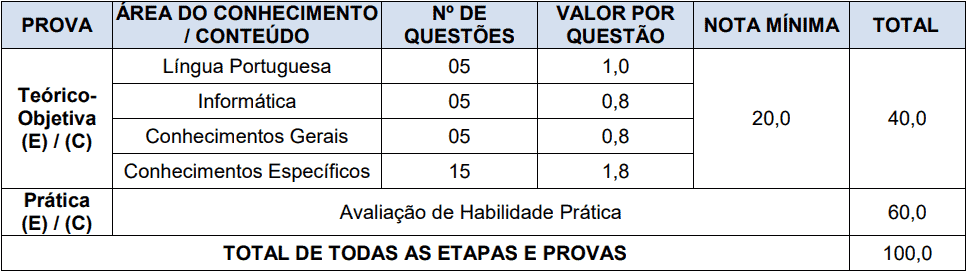 das provas 1 2 - Processo Seletivo Prefeitura de Videira-SC PMV