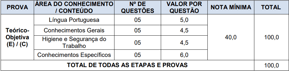 das provas 1 3 - Processo Seletivo Prefeitura de Videira-SC PMV