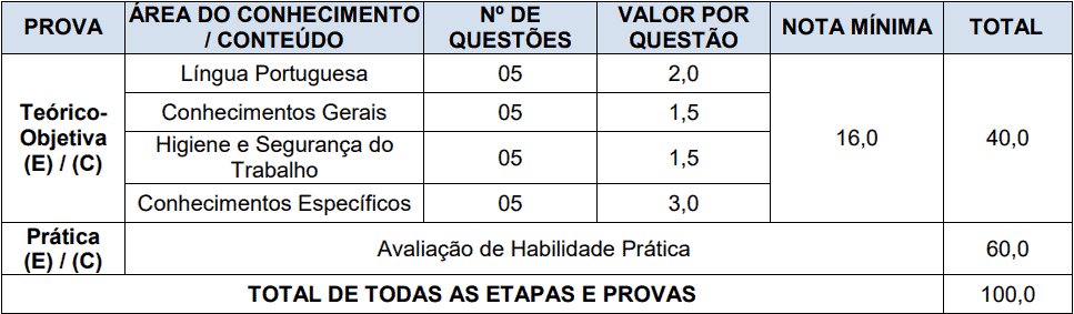 das provas 1 4 - Processo Seletivo Prefeitura de Videira-SC PMV