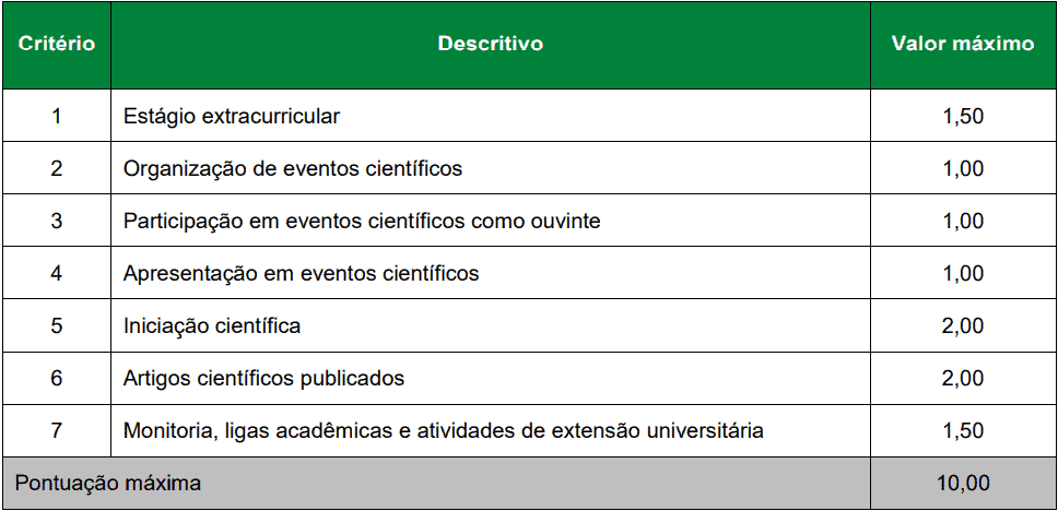 documental do curriculo - Processo Seletivo Residência A.C. Camargo Câncer Center