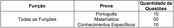 prova 2 - Processo Seletivo Prefeitura de Mongaguá SP: Provas previstas para o dia 10/01/21