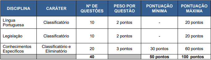 prova 3 - Concurso Fundação Hospitalar Getúlio Vargas Tramandaí RS - Médicos: Provas previstas para 28/03/21