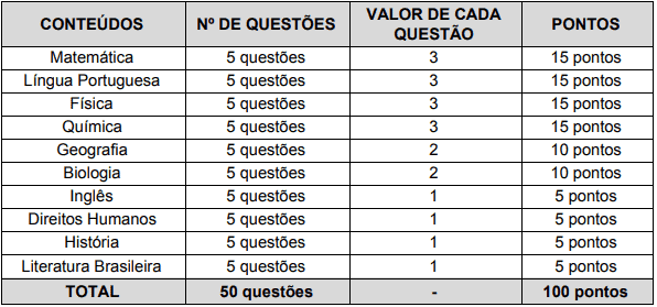 prova 5 - Concurso Bombeiros Militar MG (30 vagas): Provas previstas para dia 10/01/21