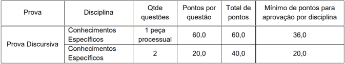 prova Discursiva Peca Processual 2 - Concurso Procurador Barra Mansa RJ