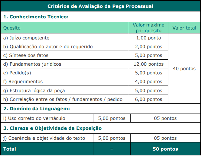 prova Discursiva Peca Processual - Concurso C&acirc;mara de Mangaratiba RJ