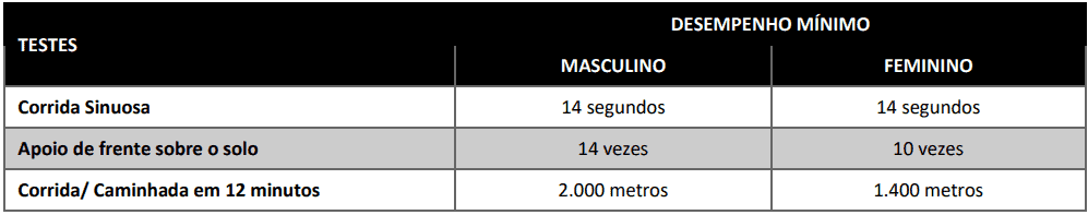 prova capacidade fisica 1 - Processo Seletivo Simplificado da COMCAP: Inscri&ccedil;&otilde;es encerradas