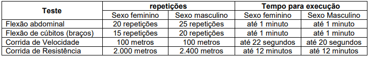 prova capacidade fisica - Concurso Prefeitura de Padre Para&iacute;so MG
