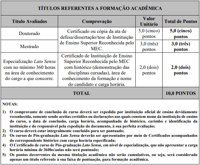 prova de titulos 1 1 - Concurso Prefeitura Presidente Olegário MG