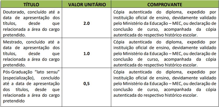 prova de titulos 1 14 - Concurso PGM Sinop MT