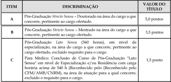 Concurso Prefeitura Costa Marques - RO: Provas em 07/02/2021 prova de titulos 1 15 - Concurso Prefeitura Costa Marques - RO: Provas em 07/02/2021
