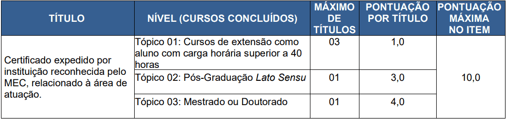 prova de titulos 1 17 - Concurso Fundação Hospitalar Getúlio Vargas Tramandaí RS: Provas dia 28/03/2021