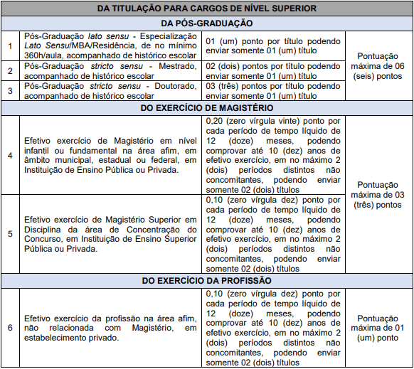 prova de titulos 1 18 - Processo Seletivo Prefeitura de Videira-SC FME