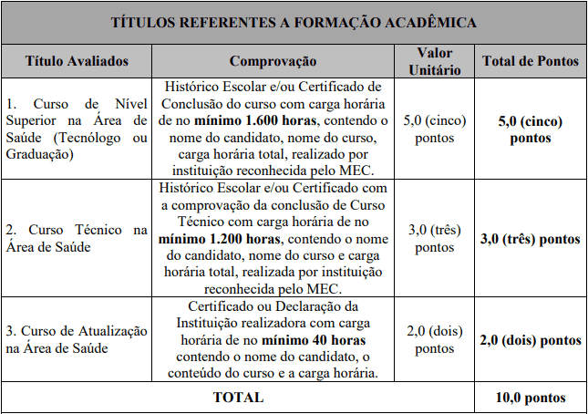 prova de titulos 1 19 - Processo Seletivo Prefeitura de Uberaba MG