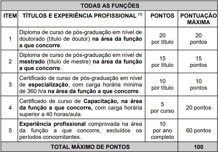 Processo Seletivo SPVD PE: Inscrições encerradas prova de titulos 1 21 - Processo Seletivo SPVD PE: Inscrições encerradas