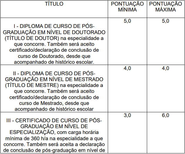 prova de titulos 1 22 - Concurso Prefeitura de Trairi CE: Edital suspenso