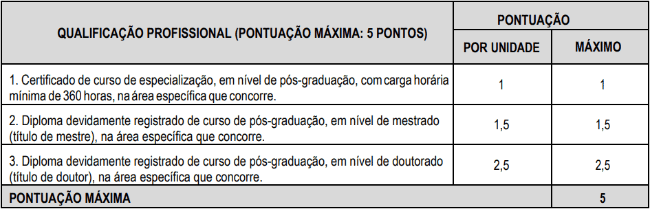 Concurso Prefeitura de Jataúba PE prova de titulos 1 24 - Concurso Prefeitura de Jataúba PE